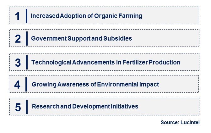 Neem Coated Urea by Emerging Trend